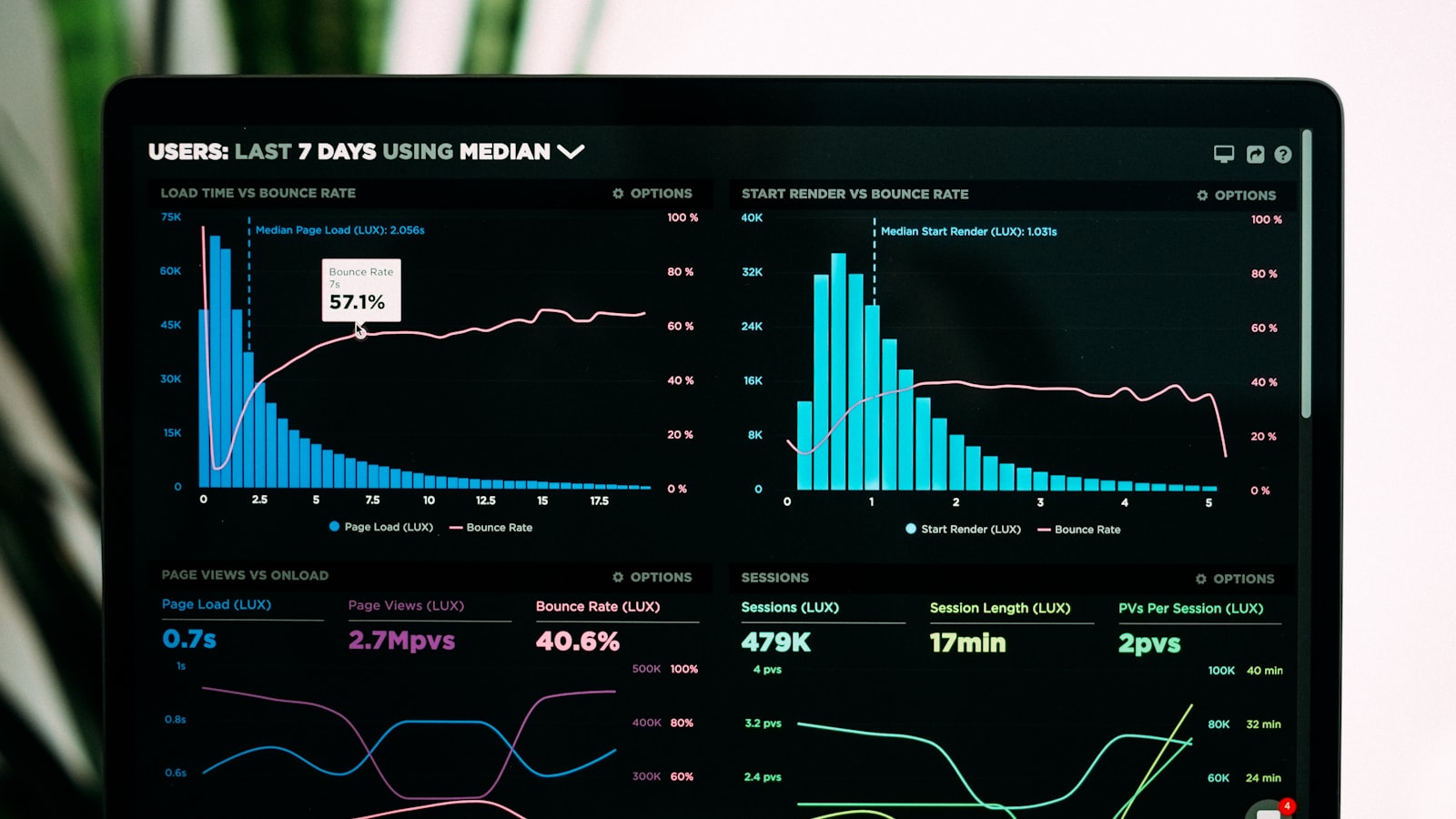 A dashboard showing ad campaign performance — clicks, leads and cost-per-acquisition for a small business.
